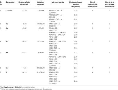 Rational Design and Synthesis of Naphthalene Diimide Linked Bis-Naphthalimides as DNA Interactive Agents